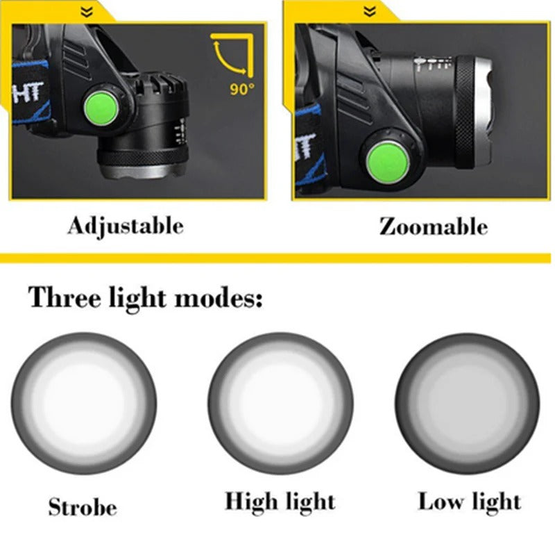 990000LM Rechargeable LED Headlamp