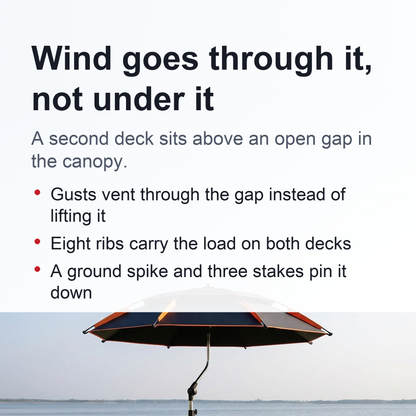 Large Anti-Wind Fishing Umbrella – Double-Deck Vented Canopy, 360° Adjustable UV-Blocking Sunshade with Ground Spike and Carry Bag for Fishing, Camping and Beach Days