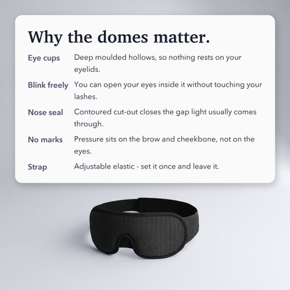 Eyepatch Blocking Light Mask - 3D Padded Sleep Mask