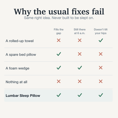 Lumbar Sleep Pillow – Memory Foam Lower Back Support for Sleeping