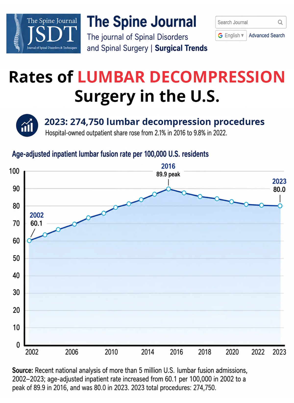 Spinal Surgery is NOT Your Only Option