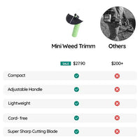 Weed Wacker Cordless Mini Weed Trimmer