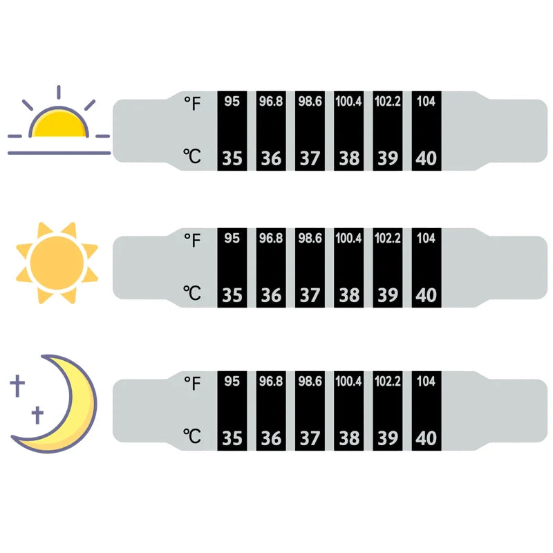 Reusable Flexible Forehead Fever Thermometer Strip – Temperature Test Tool, Color Changing Design for Easy Home Health Monitoring