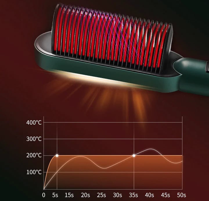 Envisagem Christmas Sale 50% OFF – Negative Ion Hair Straightener Styling Comb