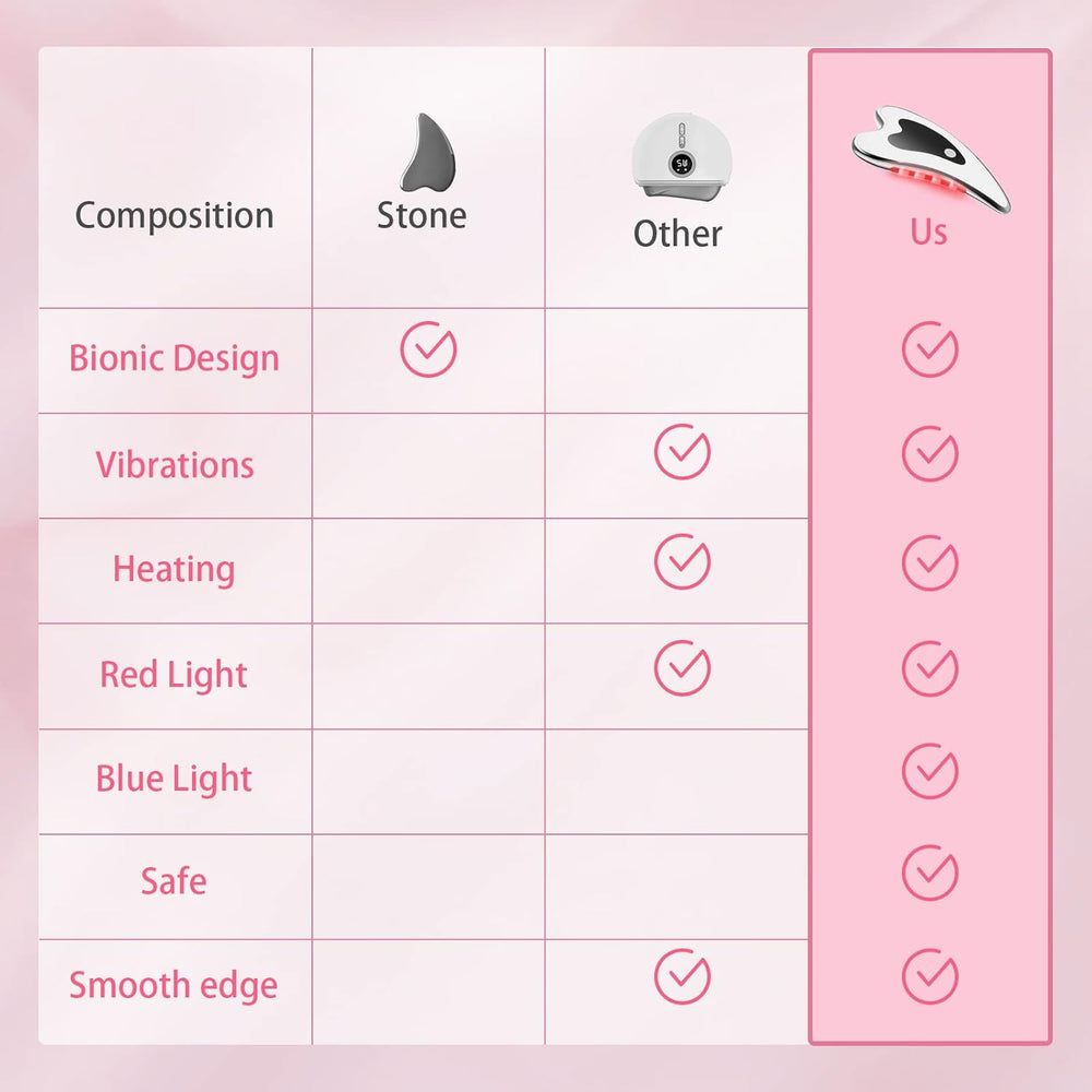 Gua Sha Massager Tool