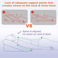 Face Down Pillow After Bbl Or Eye Surgery Stomach Sleeping Pillow