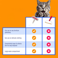 Pet Hair Roller Remover