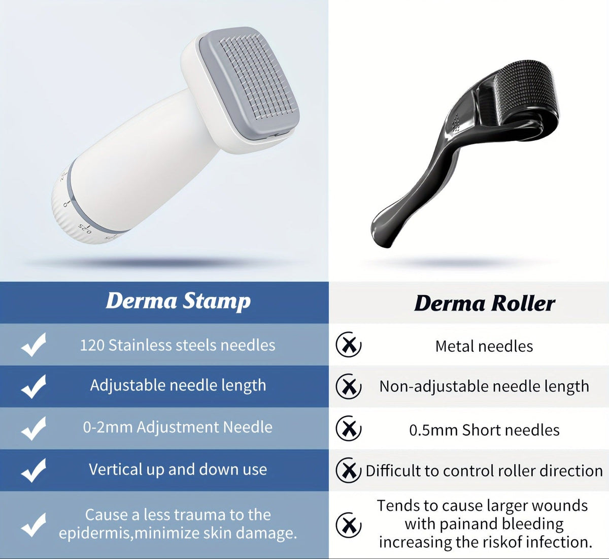 Microneedle Roller Derma Stamp – 0.25mm Roller for Face, Beard, and Scalp, Skin Rejuvenation Tool for Hair Growth and Anti-Aging
