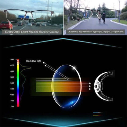 Intelligent Progressive Sunglasses
