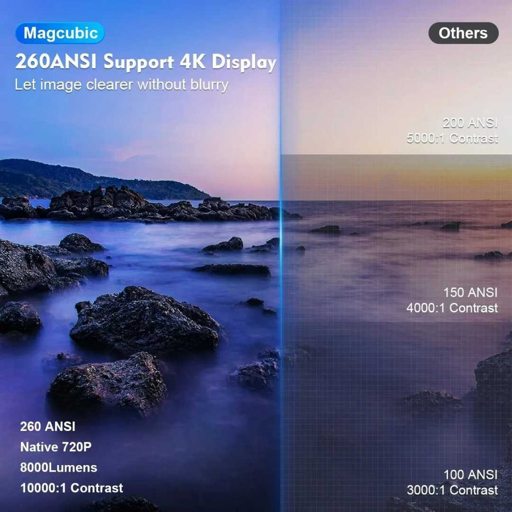 Portable 4K Projector With Remote Control