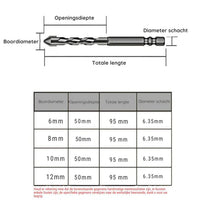 Eccentric Drill Set - High Hardness Success