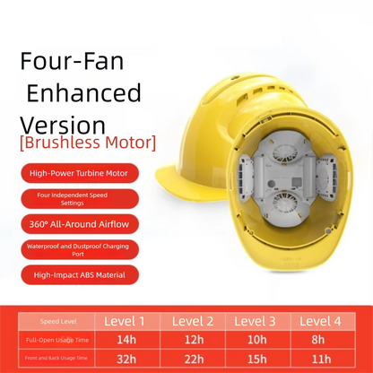 Rechargeable Fan Safety Helmet – Waterproof Construction Hard Hat with 4-Speed Silent Cooling Fans for Outdoor Work and Hot Weather
