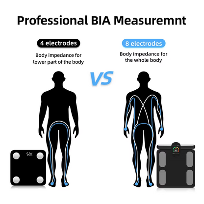Smart Body Composition Scale – Professional 8-Electrode Bioimpedance Analyzer for Body Fat, Weight and Fitness Tracking