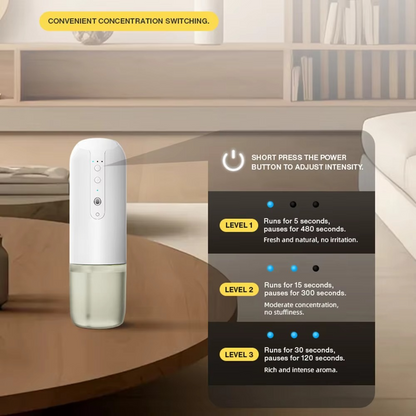 Smart Plug-In Air Freshener Diffuser – Automatic 150ml Fragrance Diffuser with 100m³ Coverage for Homes, Hotels, Bathrooms and Toilets