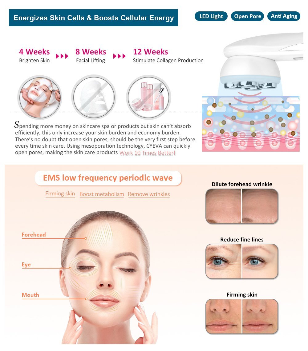 Facial LED Light Skin Rejuvenating Device