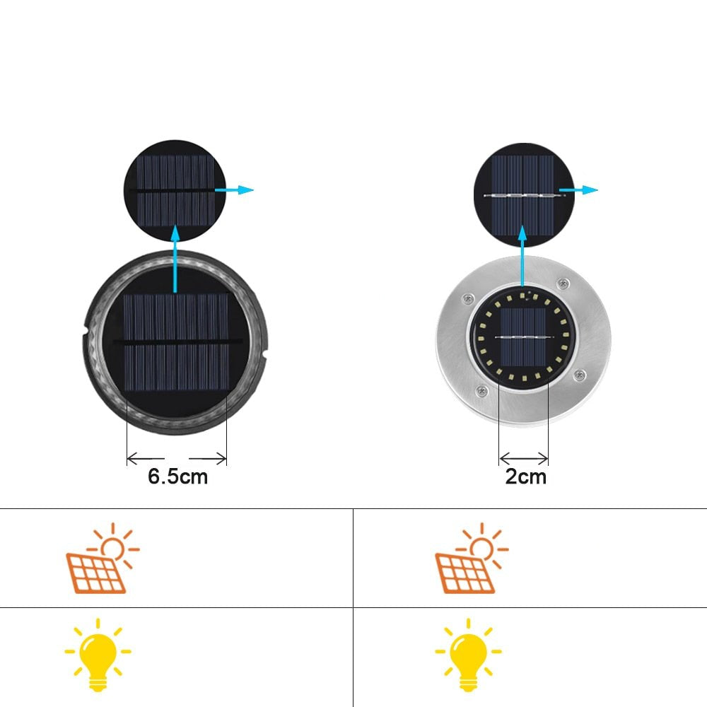 Ground Garden Solar Lights - 17 Led IP65 Waterproof for Lawn Pathway Patio Landscape Decoration