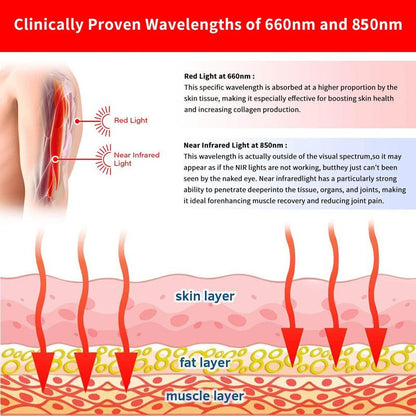 Infrared Light and Red Light Therapy Belt for Weight Loss - Waist  Wrap Device for Back Shoulder Neck Waist Muscle Pain Relief