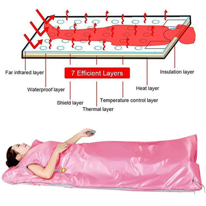 Infrared Sauna Blanket