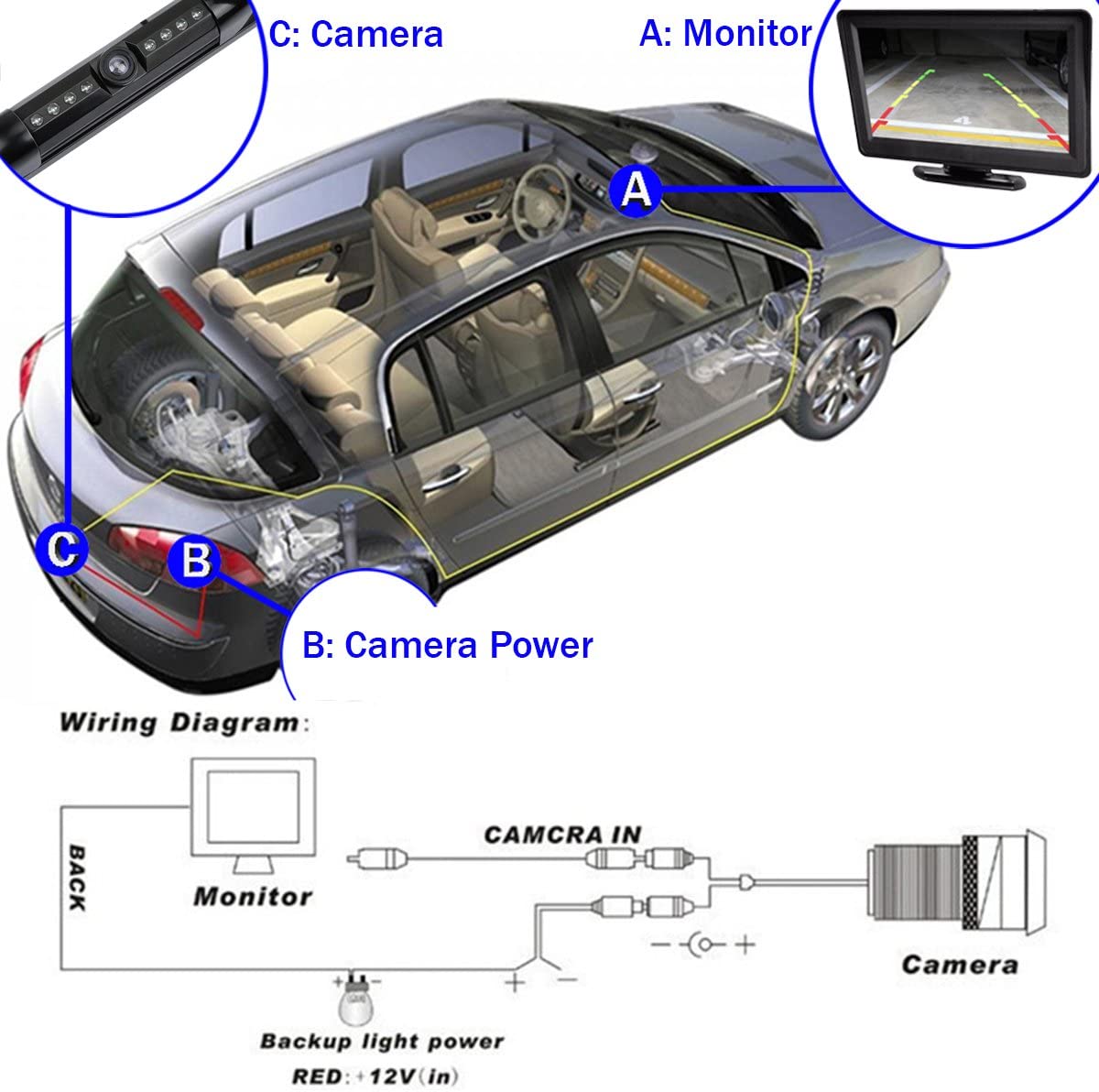 License Plate Frame Rear View Camera