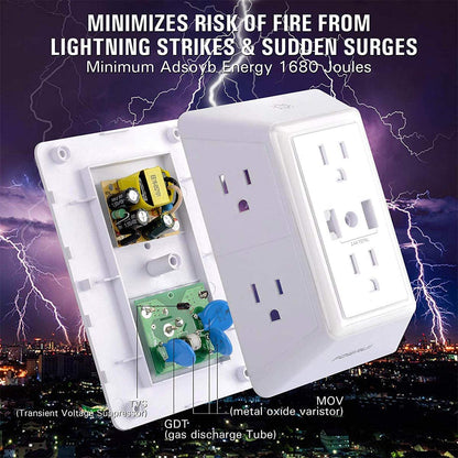 MultiPlug™ Outlet Extender w/ Surge Protector