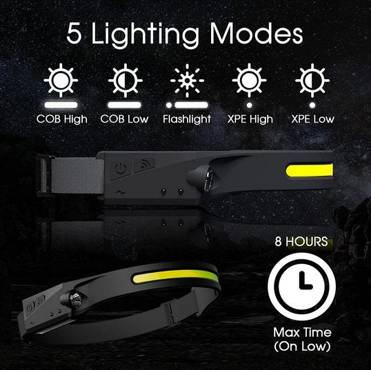 Rechargeable Wide-Angle LED Work Headlamp