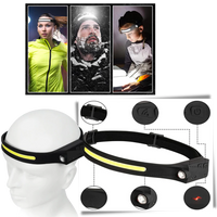 Rechargable LED Headlamp