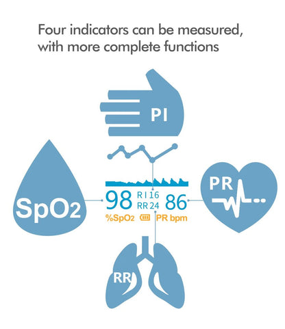 PulseGuard Pro 4 in 1: respiratory frequency-oxygen saturation-pulse rate – perfusion index accuracy of home pulse oximeter