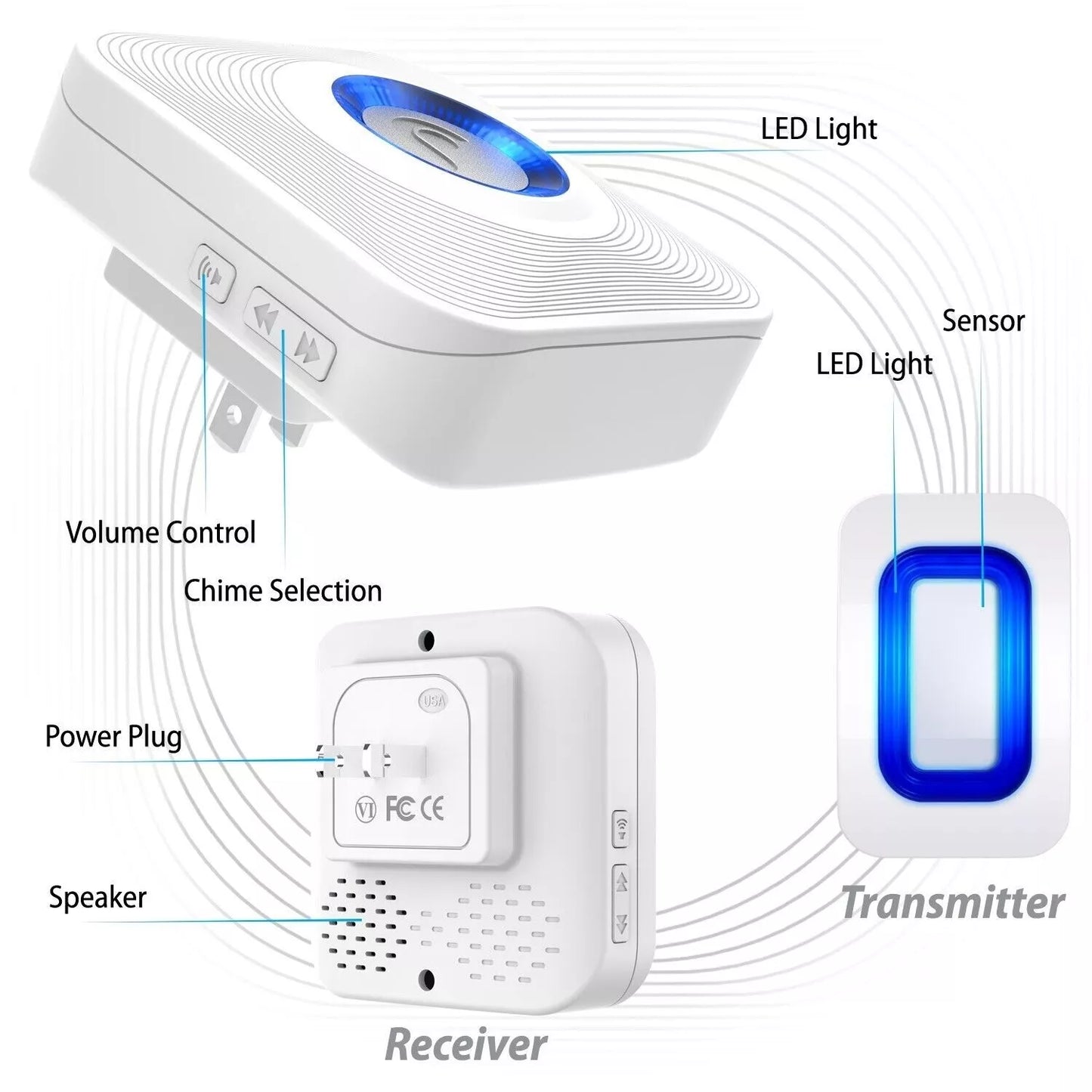 Wireless Driveway Alarm With Motion Sensor