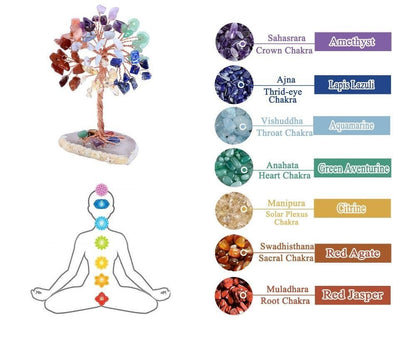 Seven-Color Agate Money Tree with Crystals – Feng Shui Symbol of Luck and Prosperity for Home or Office Desk