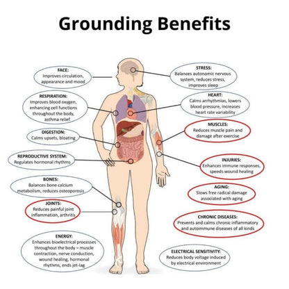 TerraTune™ Grounding Mat