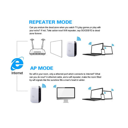 Wifi Range Extender - Instantly Expand Your Wifi Network